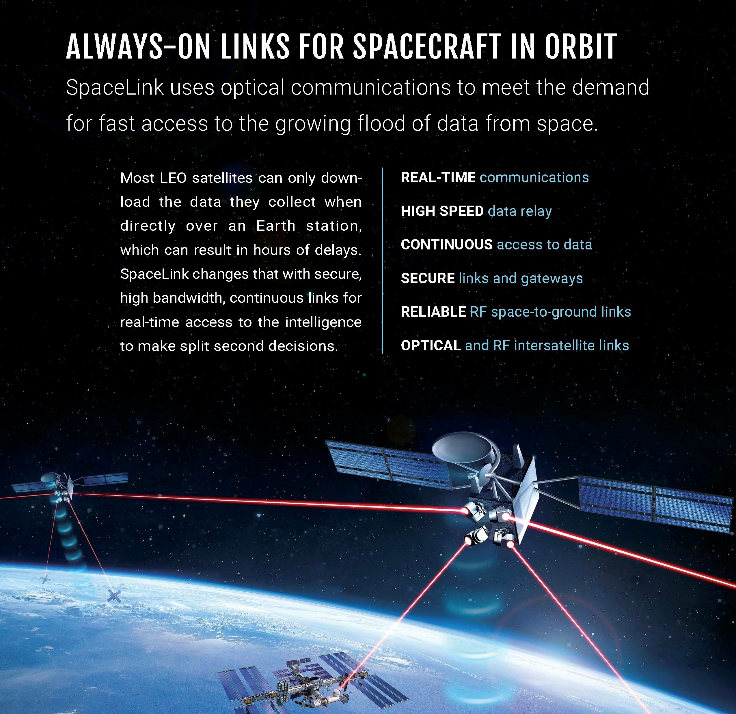 Key features of SpaceLink relay network